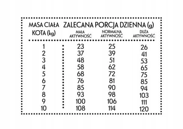 Pan Mięsko karma dla kota Wołowina z jeleniem M